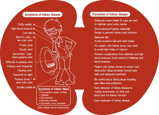 kidney disease disability claim